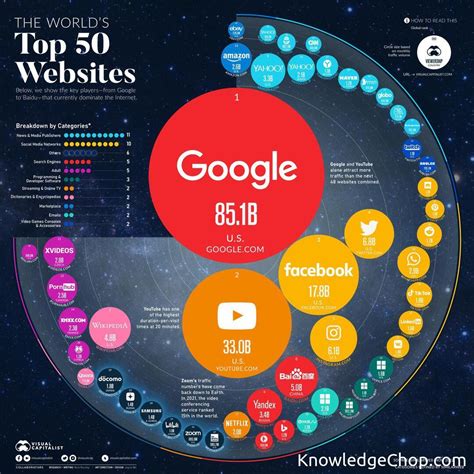 I've noticed the sites with the best and most numerous  .